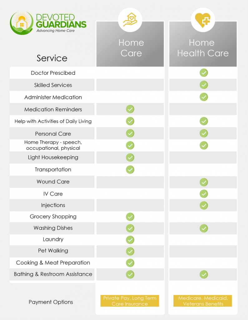 difference between home care and health care