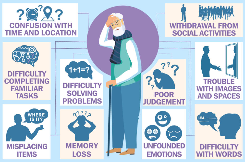 Dementia How To Diagnose Dementia The Practical Basics Dementia Can